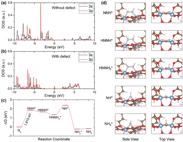 image file: d5cc07118f-f4.tif