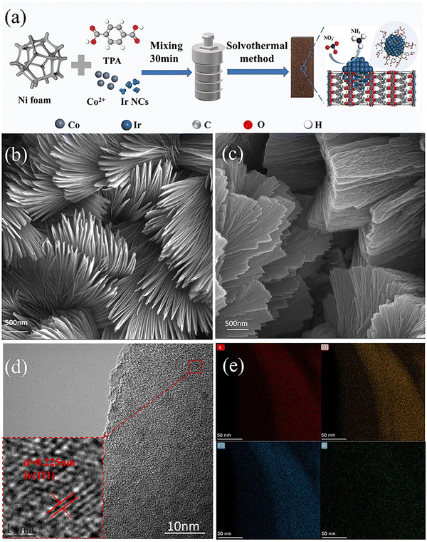 image file: d5cc07118f-f5.tif