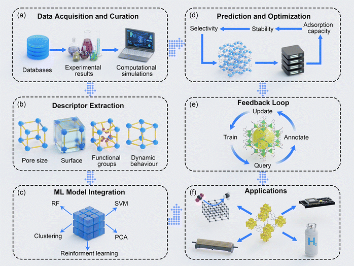 image file: d5cc07118f-f6.tif