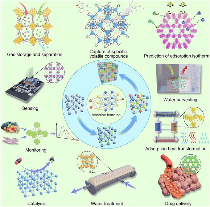 image file: d5cc07118f-f7.tif