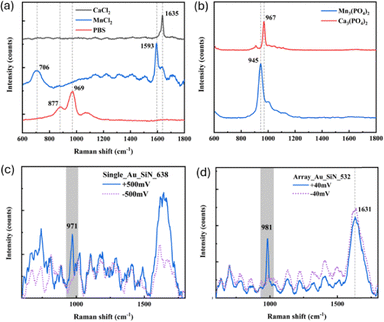 image file: d5cc07127e-f4.tif
