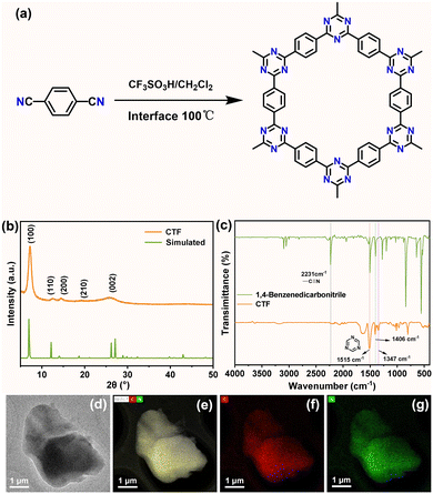 image file: d5cc07128c-f1.tif