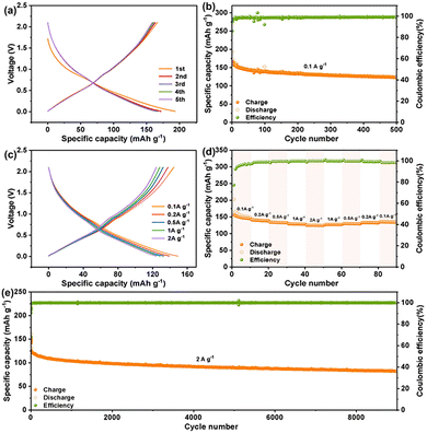 image file: d5cc07128c-f2.tif