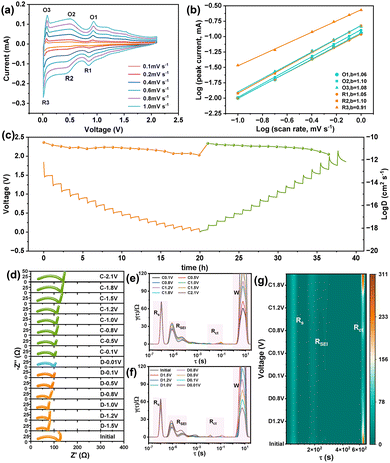 image file: d5cc07128c-f3.tif