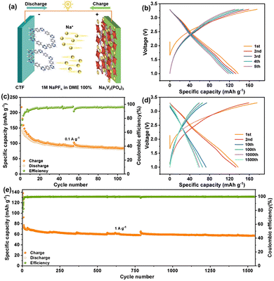 image file: d5cc07128c-f4.tif