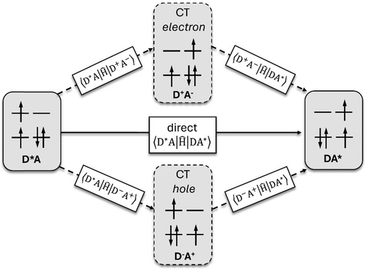 image file: d5cc07132a-f1.tif