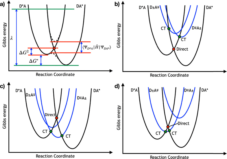 image file: d5cc07132a-f2.tif