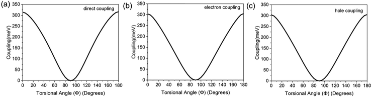 image file: d5cc07132a-f5.tif