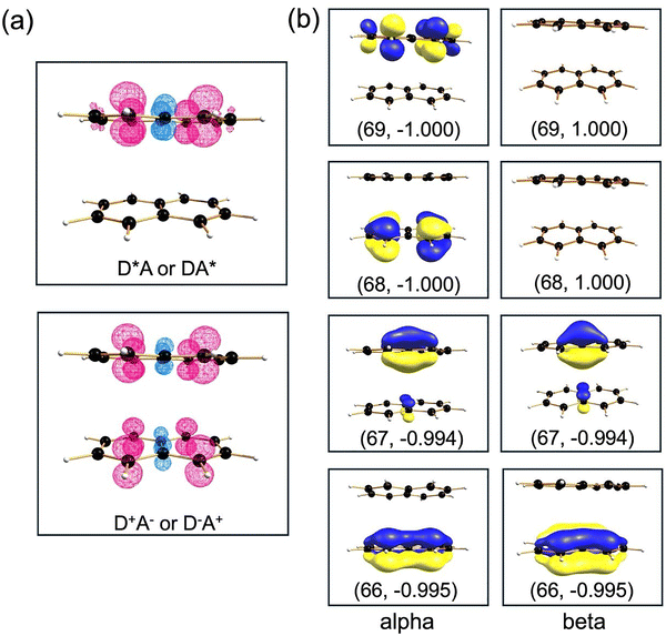 image file: d5cc07132a-f6.tif