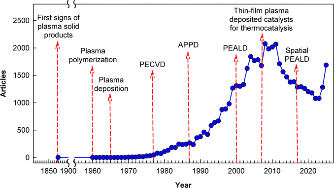 image file: d5cc07133j-f1.tif
