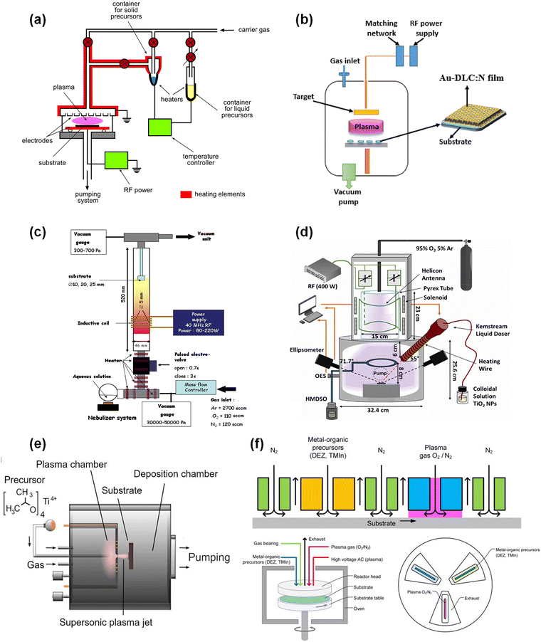 image file: d5cc07133j-f2.tif