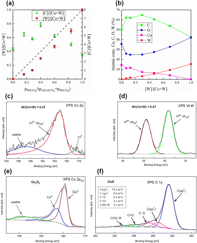 image file: d5cc07133j-f4.tif
