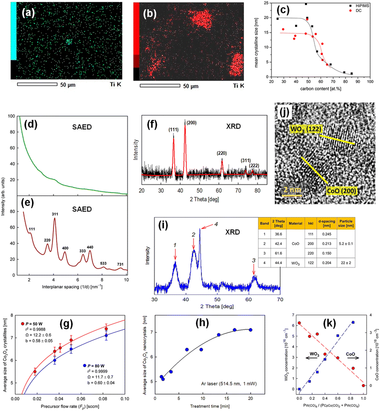 image file: d5cc07133j-f5.tif