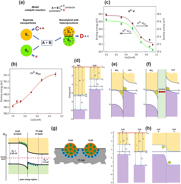 image file: d5cc07133j-f6.tif
