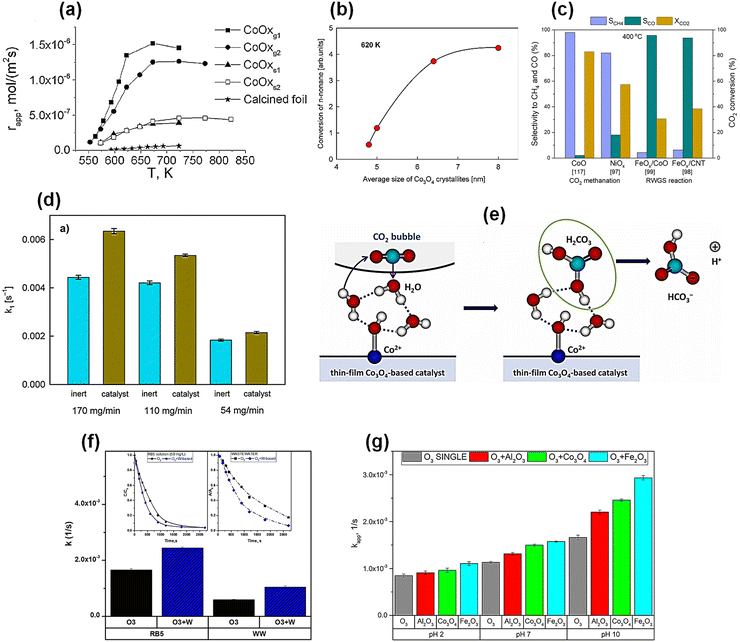 image file: d5cc07133j-f7.tif