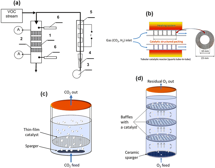 image file: d5cc07133j-f8.tif