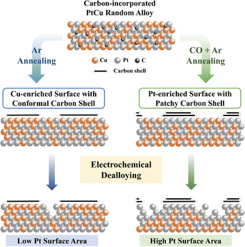 image file: d5cc07184d-f1.tif