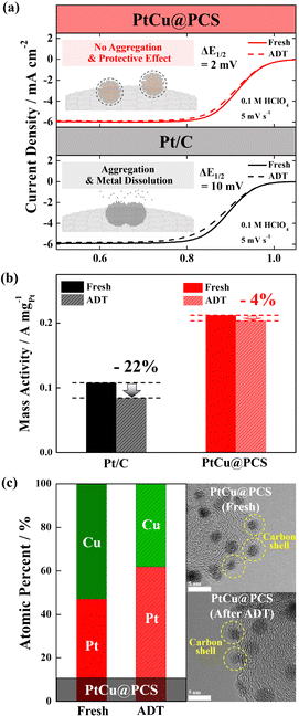 image file: d5cc07184d-f3.tif