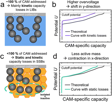 image file: d5cc07213a-f1.tif