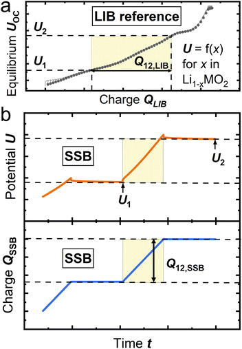 image file: d5cc07213a-f2.tif