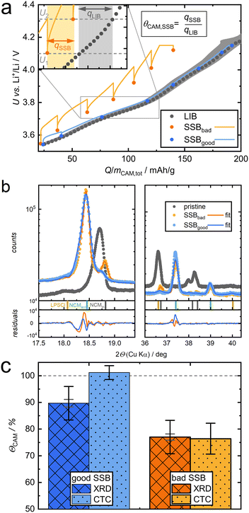image file: d5cc07213a-f3.tif