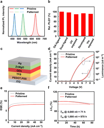 image file: d5cc07216f-f3.tif