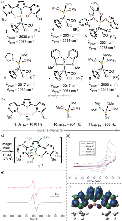image file: d5cc07240a-f2.tif