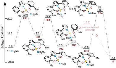 image file: d5cc07240a-f3.tif