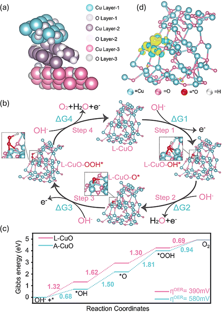 image file: d5cc07243c-f11.tif