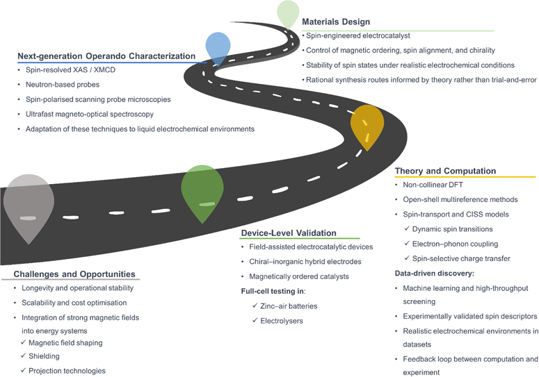 image file: d5cc07243c-f12.tif