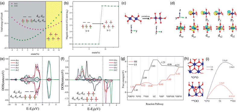 image file: d5cc07243c-f2.tif