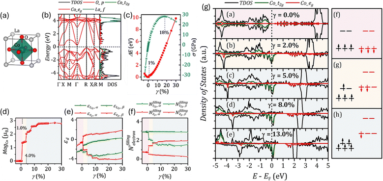 image file: d5cc07243c-f3.tif