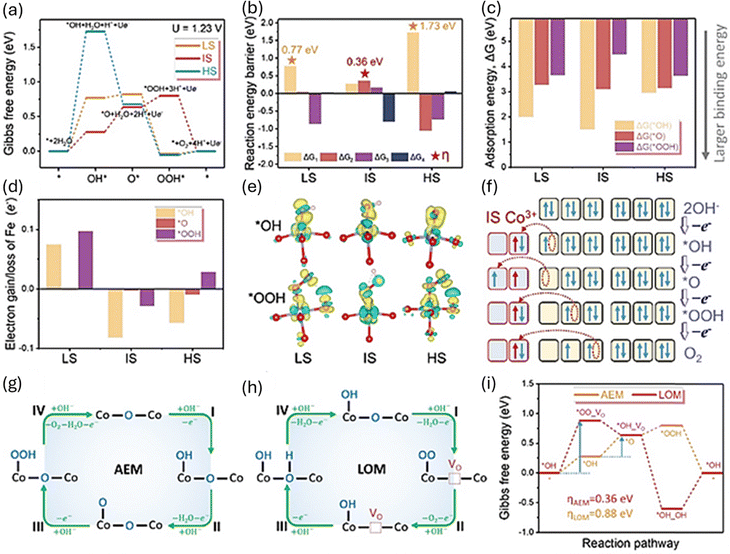 image file: d5cc07243c-f4.tif