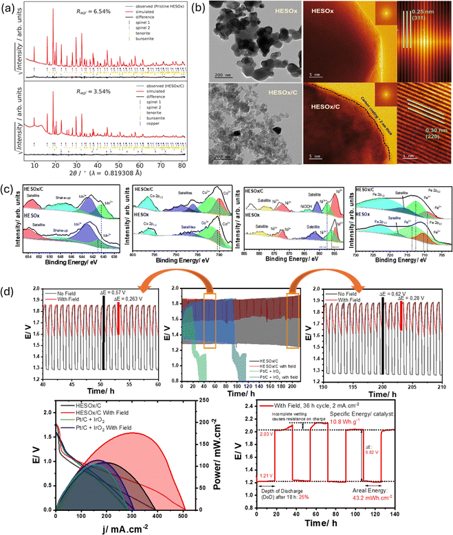 image file: d5cc07243c-f8.tif