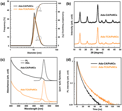 image file: d5cc07280h-f2.tif