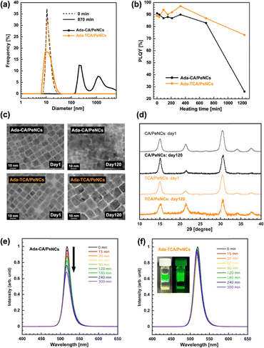 image file: d5cc07280h-f3.tif