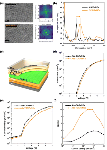 image file: d5cc07280h-f4.tif