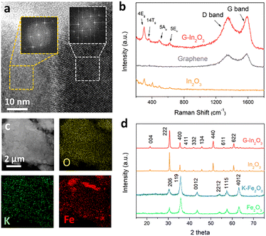 image file: d5cc07291c-f1.tif