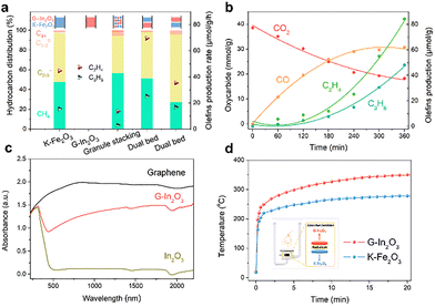 image file: d5cc07291c-f2.tif