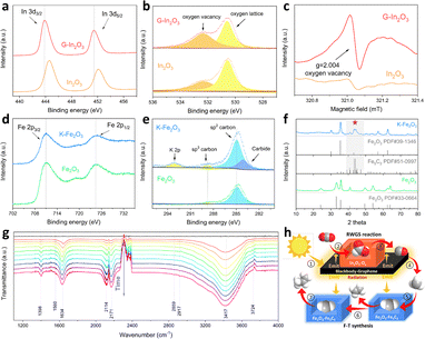 image file: d5cc07291c-f3.tif