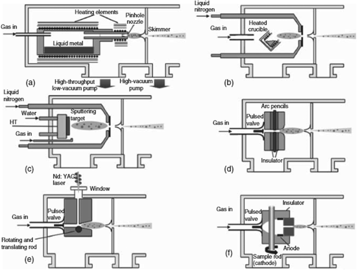image file: d5cc07296d-f1.tif