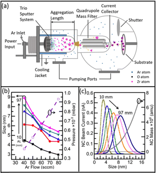 image file: d5cc07296d-f2.tif