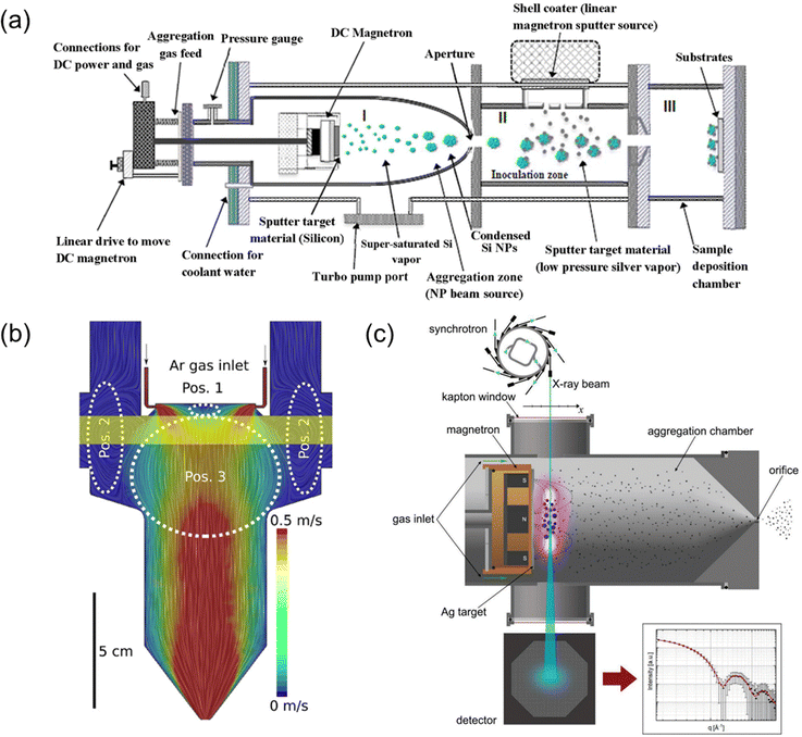 image file: d5cc07296d-f3.tif