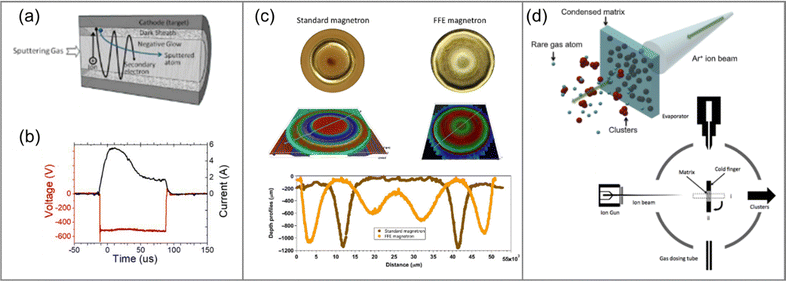 image file: d5cc07296d-f4.tif