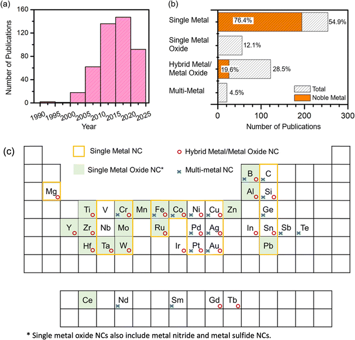 image file: d5cc07296d-f5.tif