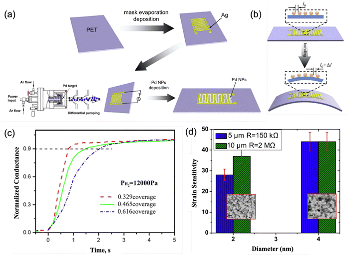 image file: d5cc07296d-f6.tif