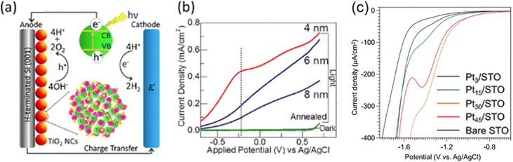 image file: d5cc07296d-f7.tif