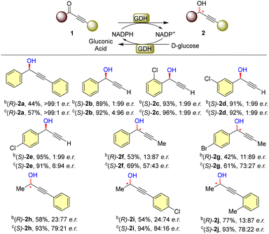 image file: d5cc07322g-s1.tif