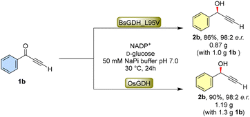 image file: d5cc07322g-s2.tif