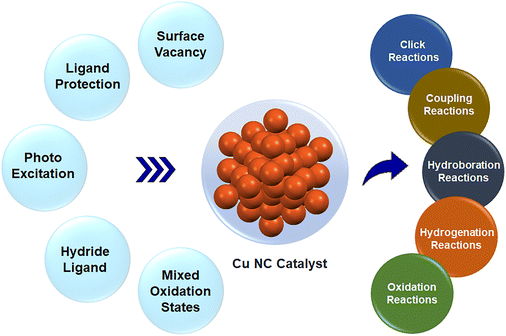 image file: d5cc07349a-f1.tif